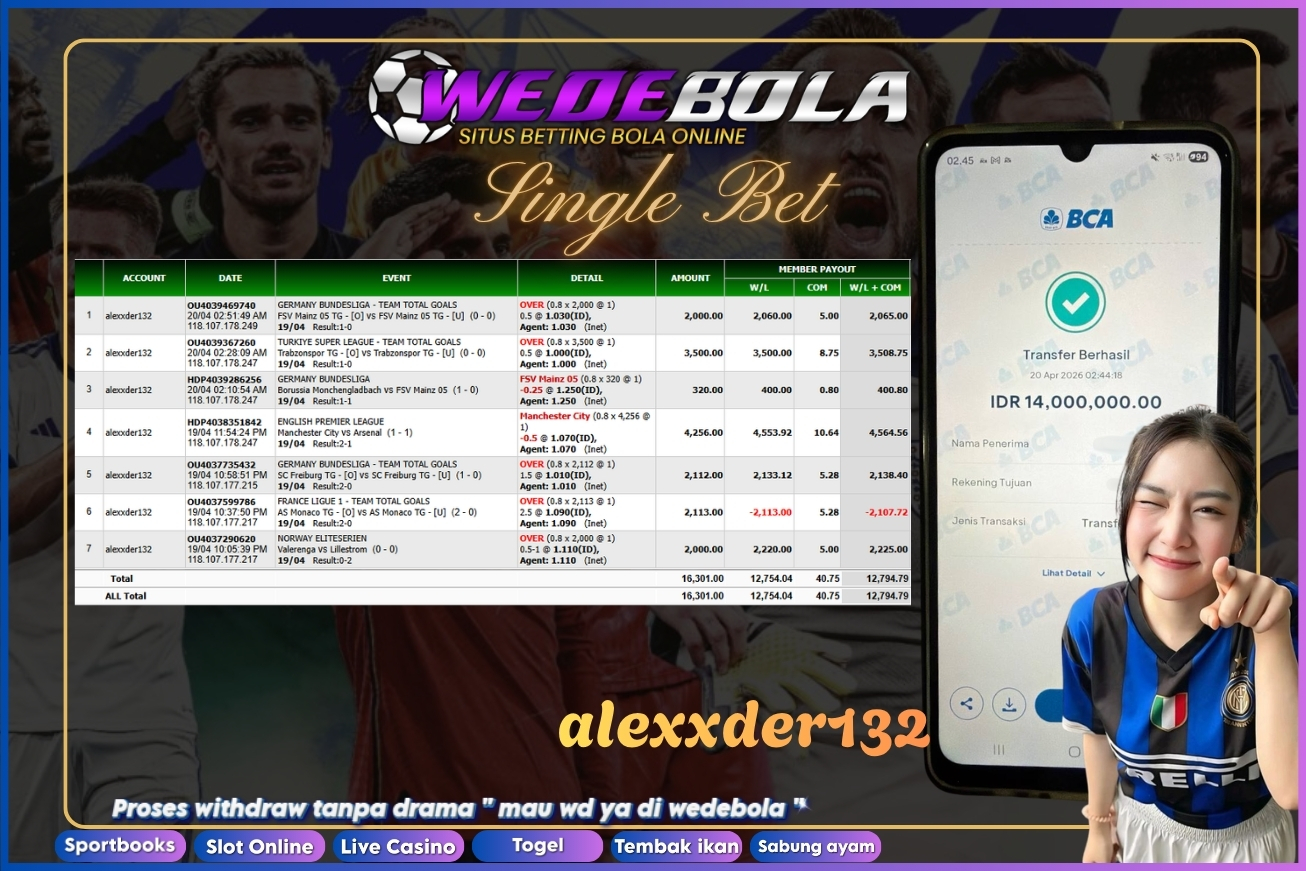 BUKTI WEDEBOLA